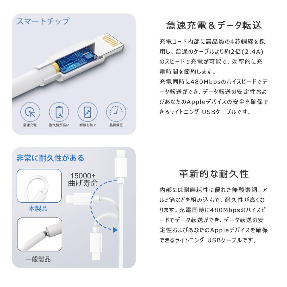 cdqxset03 iPhone 充電器 セット 30W PD充電器 USB Type-C to