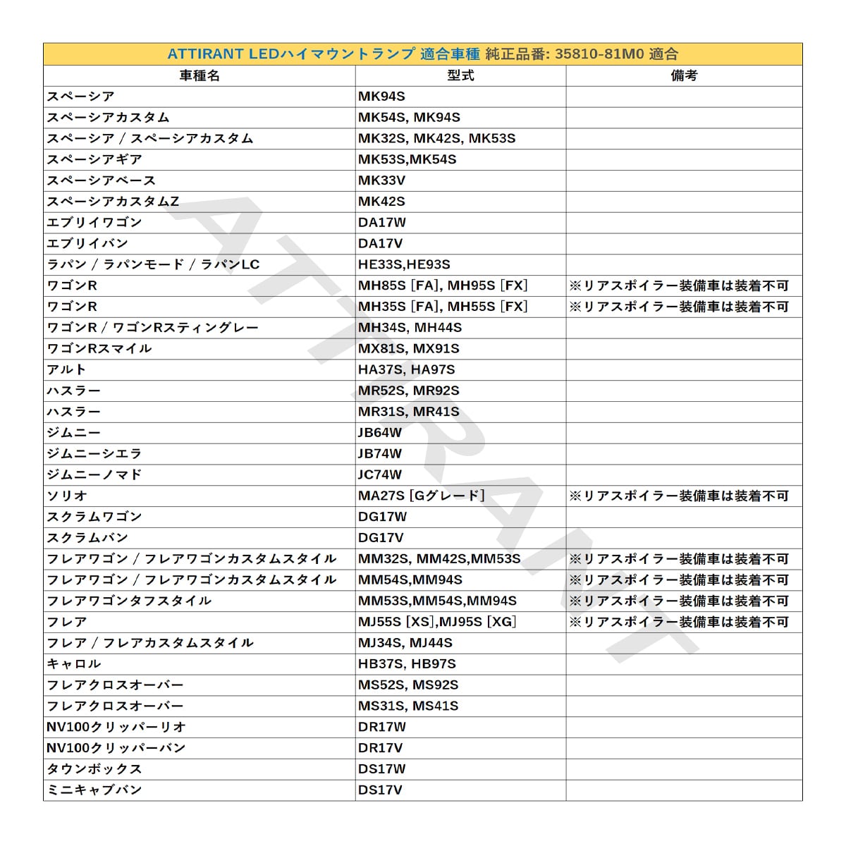 ワゴンR MH55S ( FX ) / MH35S ( FA ) LED ハイマウント NEW レッド