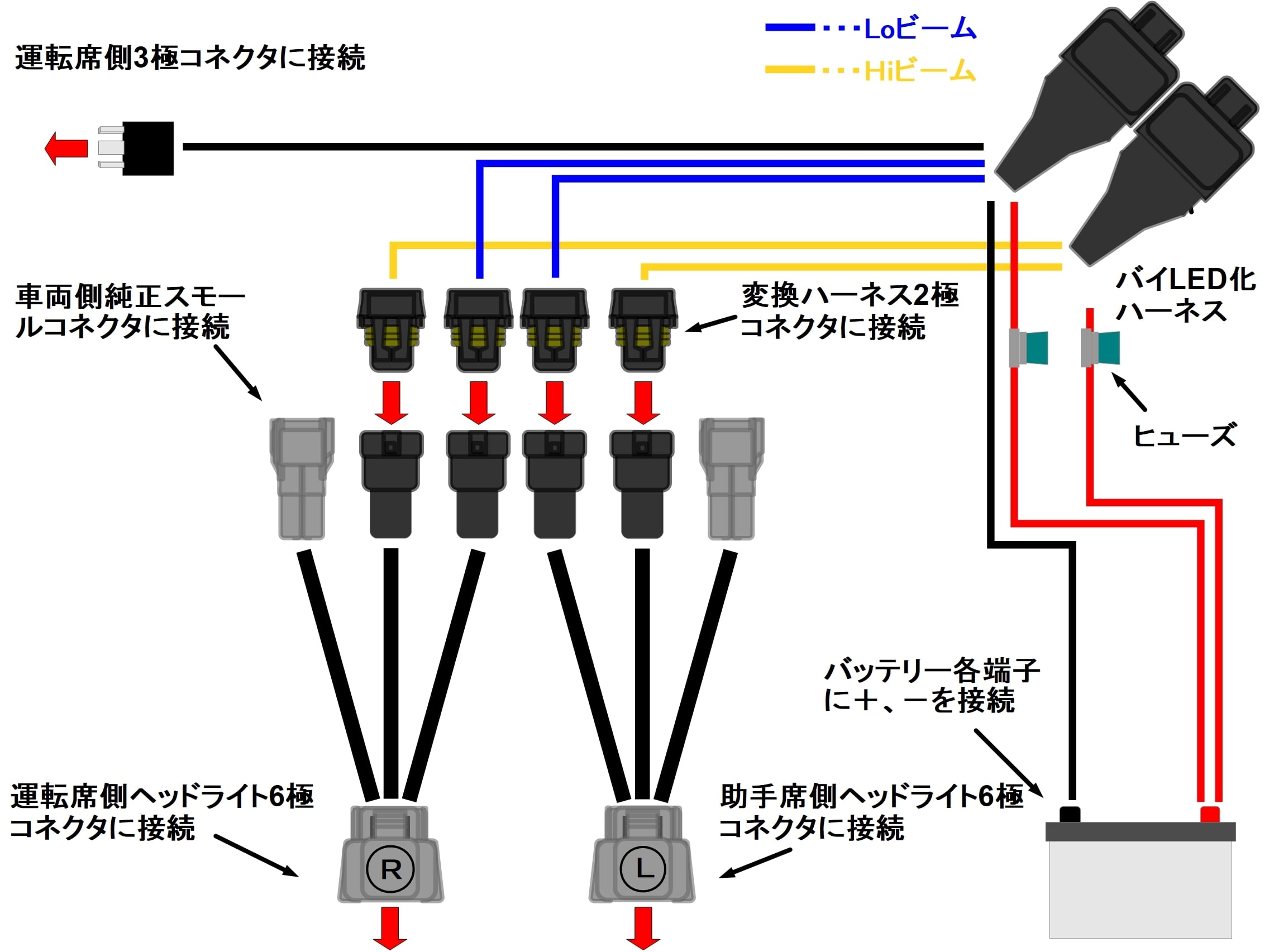 ジムニー/ジムニーシエラ/JB64W/JB74W/オートライト無/ハロゲン(H4