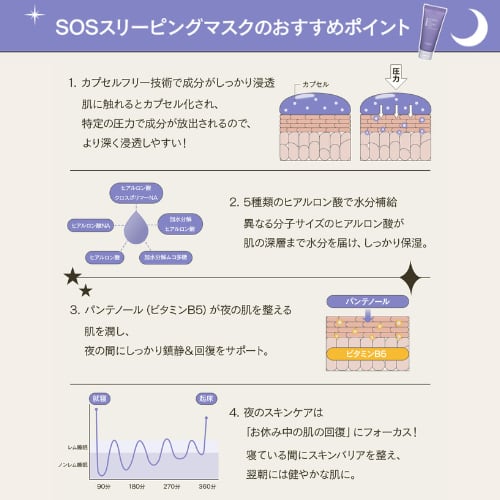 TROIAREUKE】ACSEN SOSスリーピングマスク | BEAUTE SHOP
