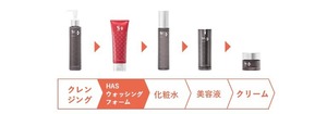 【スパトリートメント】 HAS ウォッシングフォーム [洗顔料]