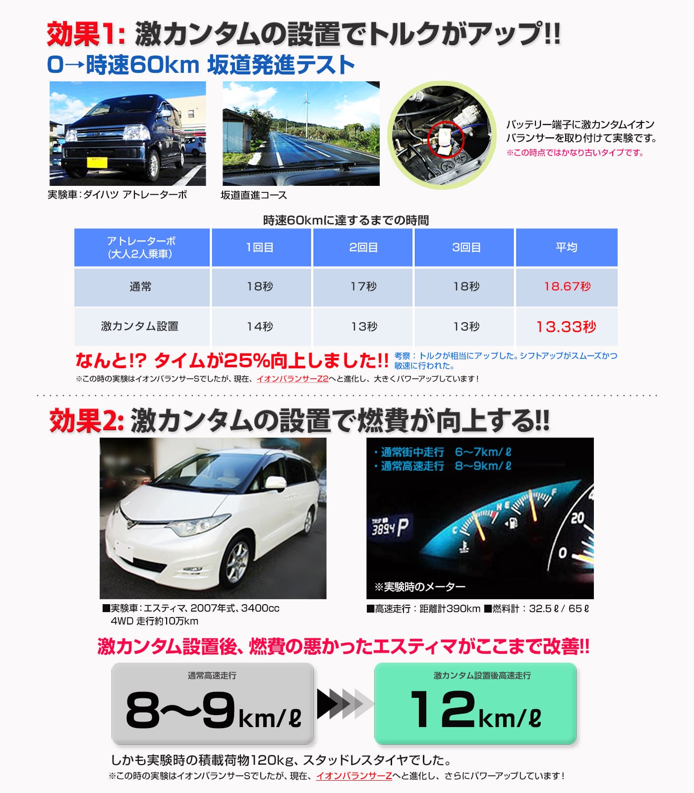激カンタム・イオンバランサーＺ2 車 パワー トルク アップ！燃費 向上