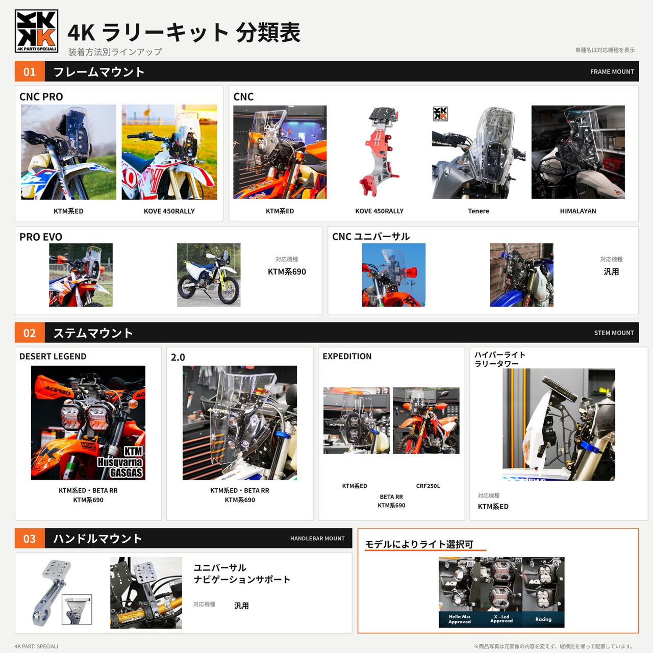 4K ] ラリーキット CNC（フレームマウント）｜Tenere700 M60 ヘッド