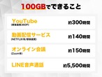 【10GBチャージ端末】STARチャージWi-Fi　スティック型タイプ