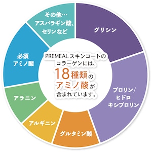 PREMEAL　スキンコート83g　皮膚被毛に / 獣医師と共同開発