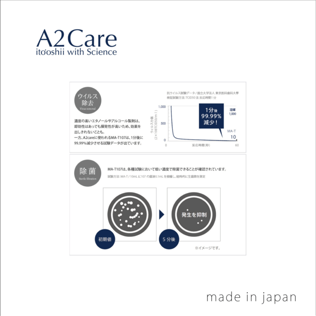 99.99％精製水でつくられた感動除菌【A2Care】除菌・消臭・ウイルス除去 300ml スプレータイプ
