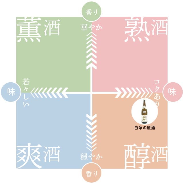 白糸の原酒/720ml | 牧野酒造合資会社