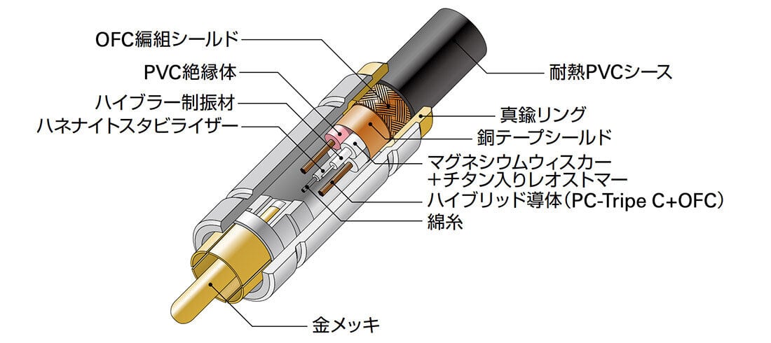 audio-technica Rexat AT-RX25 PC-TripleC+OFCハイブリッドオーディオ