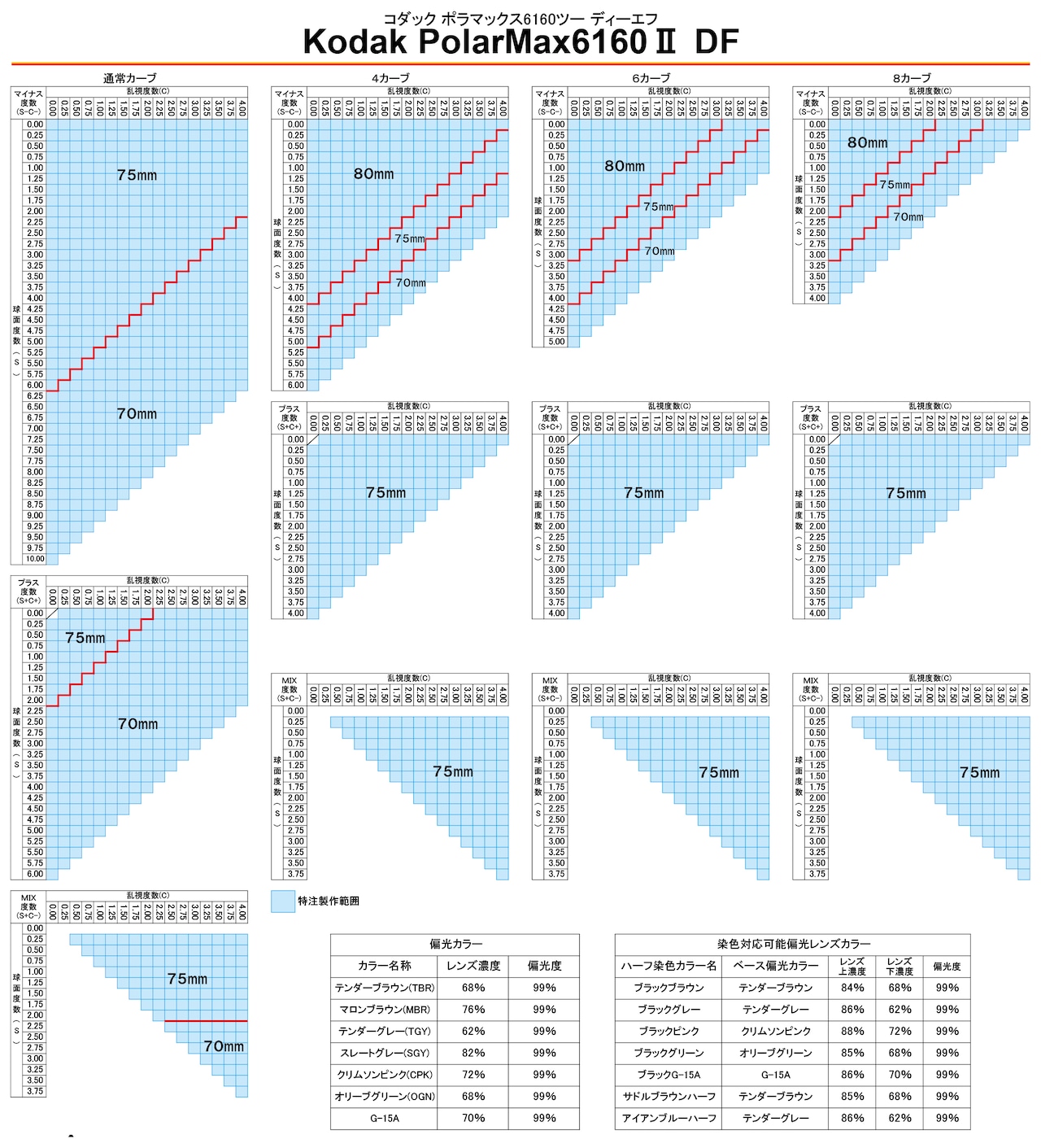 【度付き】ヘンコウレッド30 -取り扱い店舗限定偏光レンズ -超硬コート標準