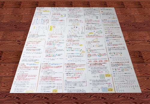 第1弾！　中学受験対策　正しく理解し楽しく覚える　算数まとめミニカード