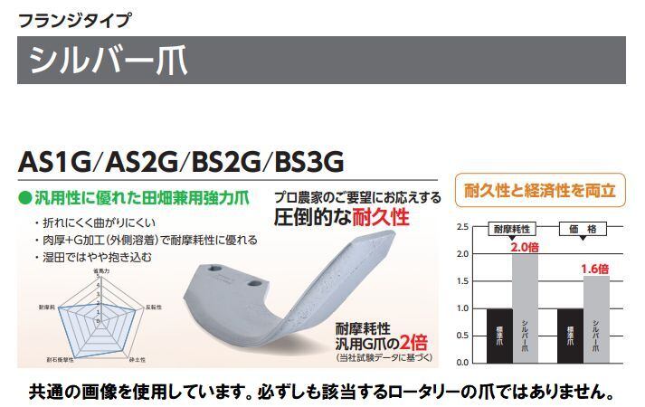 ニプロ耕うん爪（フランジタイプ） CBX/CX1710/08 B147901000 トラクター 耕うん爪/Vベルト/コンバイン カッター丸刃  格安販売のつめ屋ピーエフエム