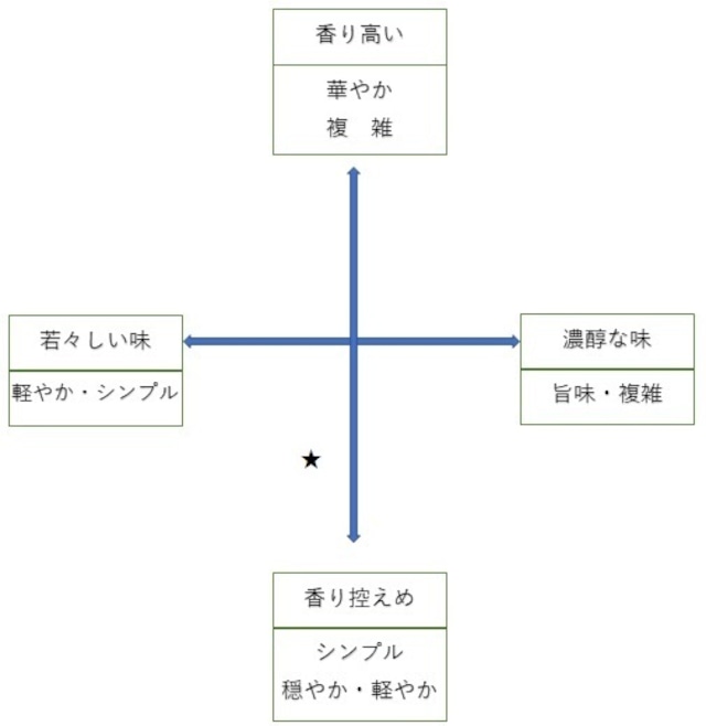 多満自慢　純米大吟醸　たまの慶　７２０ｍｌ（石川酒造）