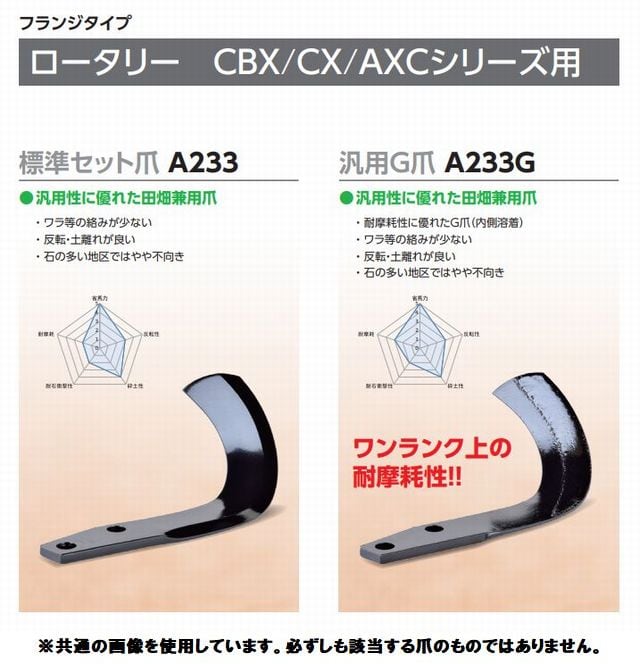 ニプロ耕うん爪（フランジタイプ） SXJ1605 A118901000 トラクター 耕うん爪/Vベルト/コンバイン カッター丸刃 格安販売のつめ 屋ピーエフエム