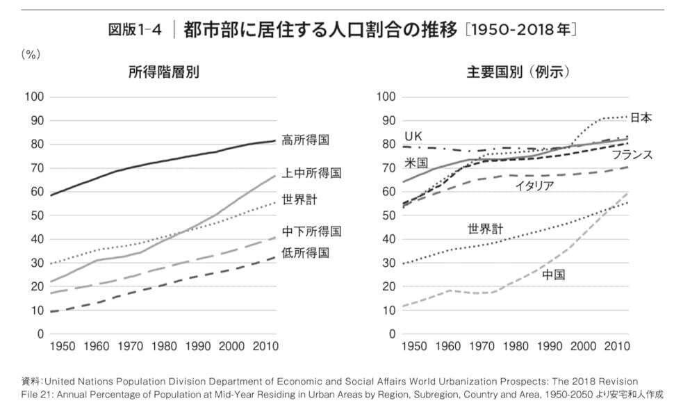 風の谷」という希望――残すに値する未来をつくる | BOOKSHOP 本と羊