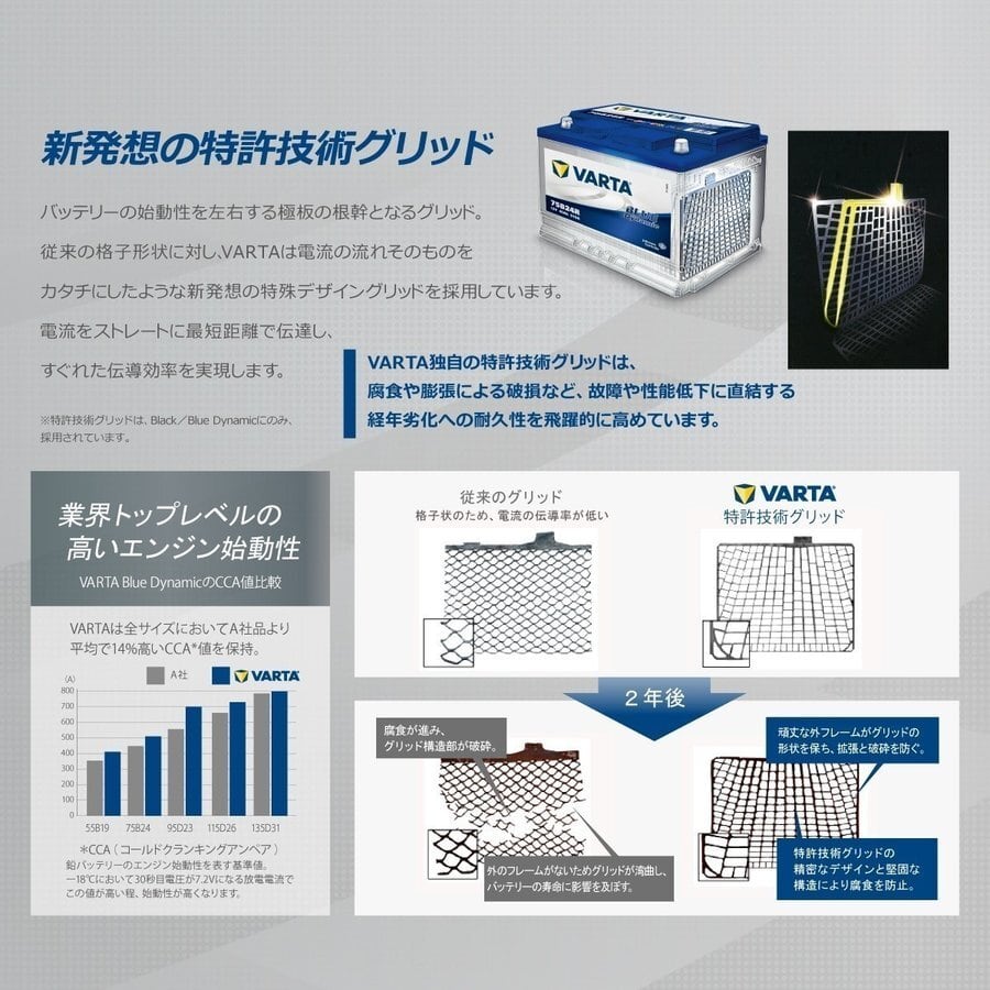 VARTA LN5/AGM/G Ah SILVER AGM DYNAMIC   ANKGLID