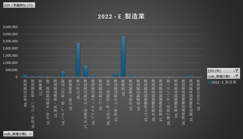 エネルギー消費統計調査（石油等消費動態統計を含む試算表）_表1-1-1_燃料受払業種表_年度次2009年度 - 2022年度 (列 - 複数値形式)