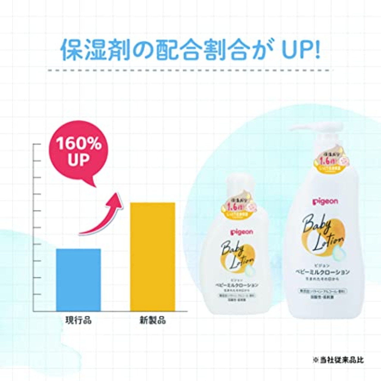 ピジョン Pigeon ベビーミルクローション 120g