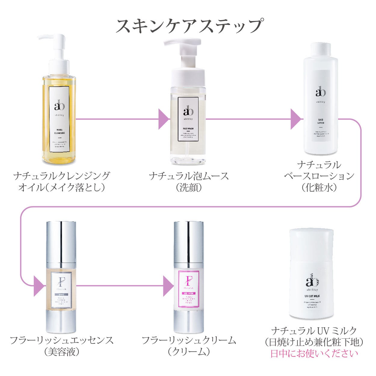 ナチュラル 泡ムース（洗顔）155ml | ability10