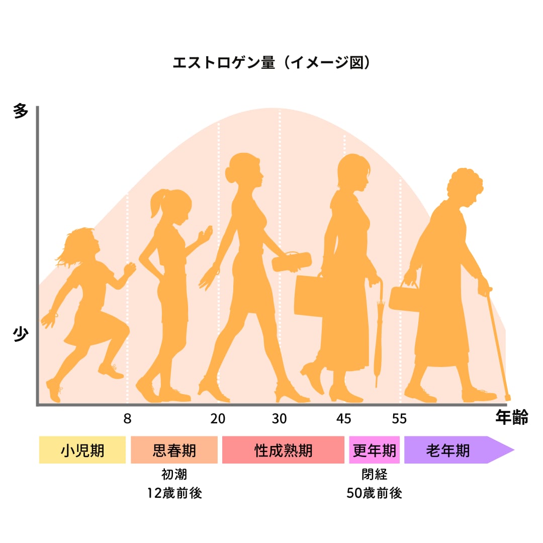 【閉経後の違和感・ムズムズ・乾燥によるかゆみ】ケアソープ＆ケアクリーム セット