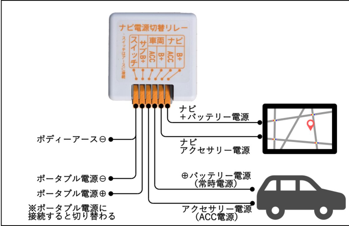 メイン・サブバッテリー切替リレー（ナビ電源切替リレー） | PAY ID