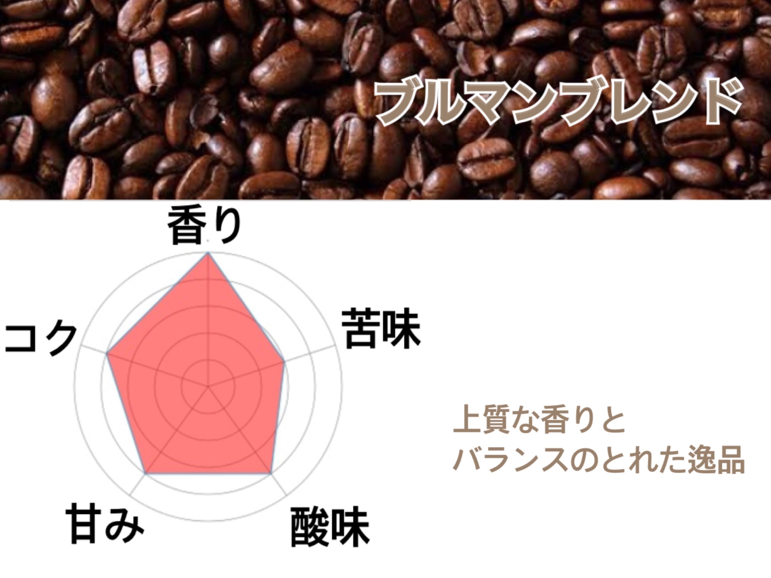 ブルマンブレンド(200g) | コーヒー通販 コーヒーカンタータwebshop