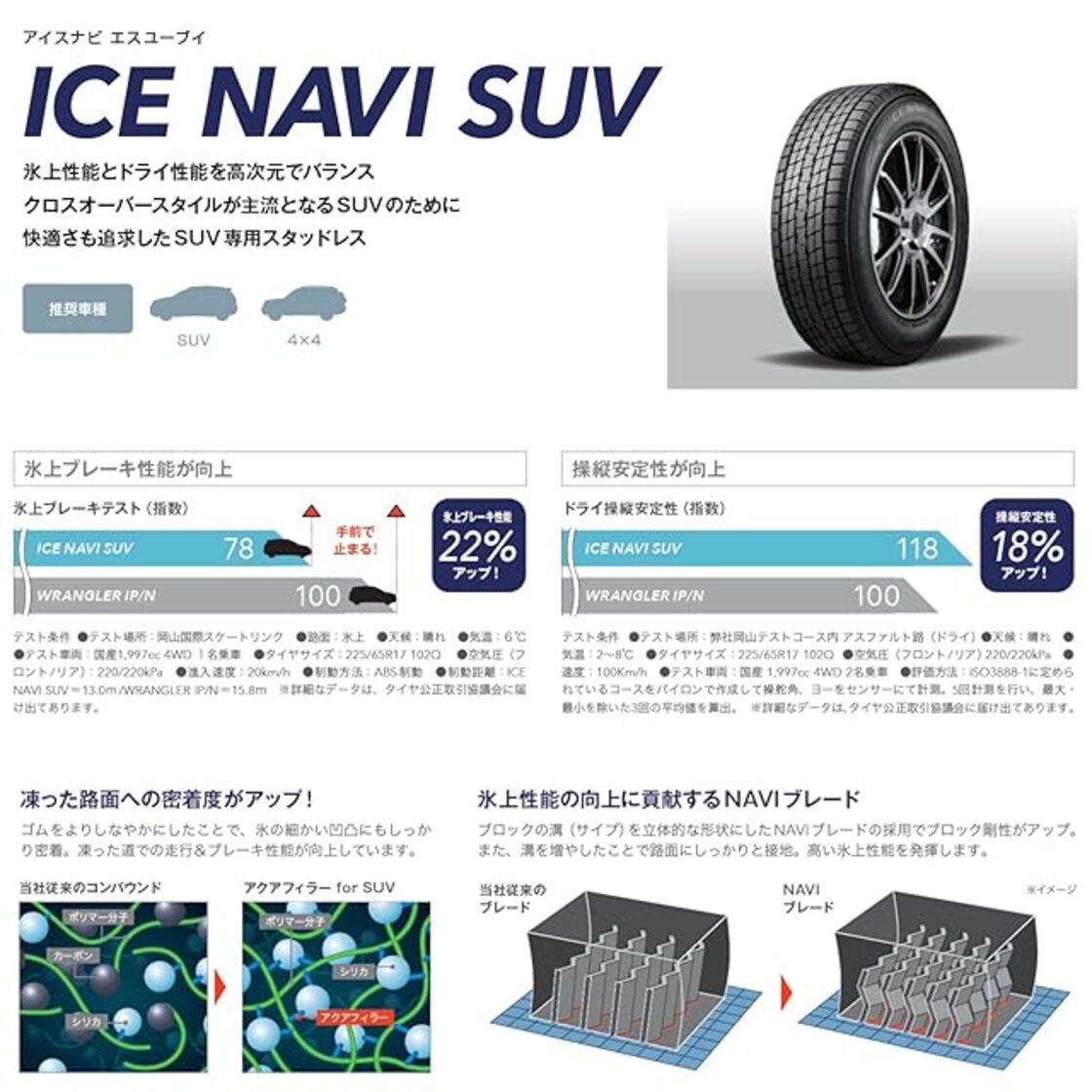 グッドイヤー(GOODYEAR) スタッドレス SUV用 265/70R15 112Q ICE NAVI SUV タイヤのみ・ホイールなし 4 ...