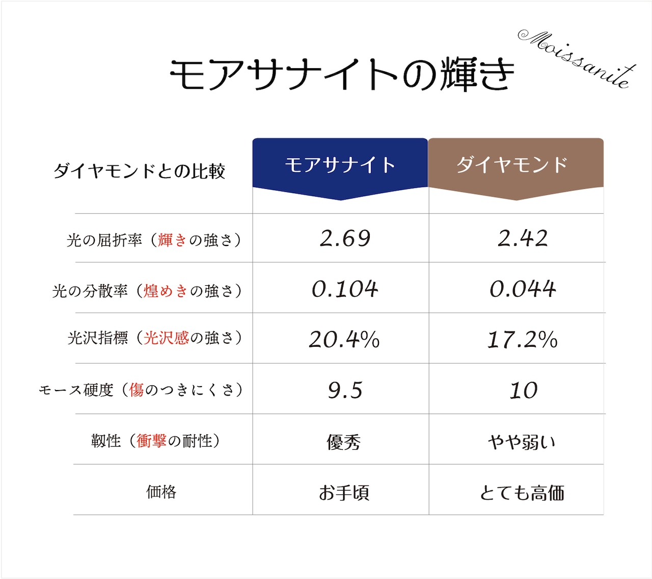 【Solitaire Set】モアサナイト エンゲージリング&マリッジリング  10K/18K    YG/PG/WG 【受注生産】