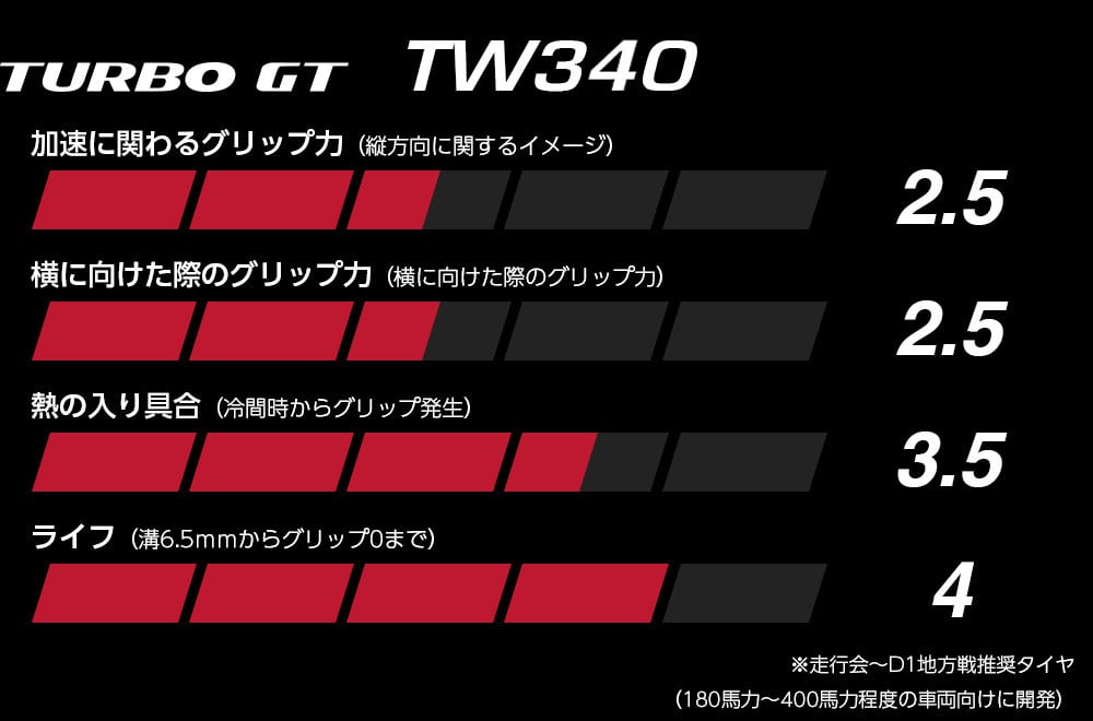 10本セット】265/35R18 340AA-GT ドリフト専用 MAXEN マクセン TURBO