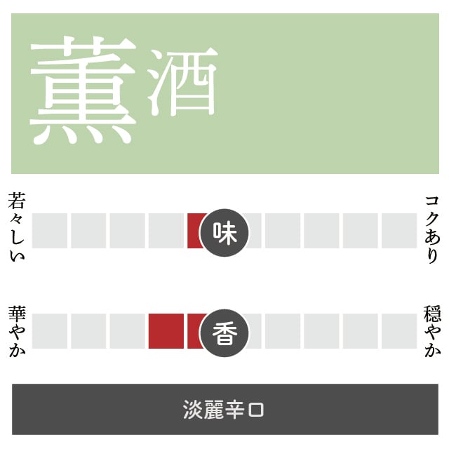 純米吟醸 富士山【金の箱入】/720ml | 牧野酒造合資会社