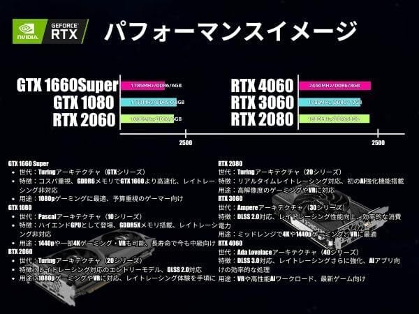 【豪華特典有！】Core i7&GTX970 ゲーミングPCフルセットB06 整備済み品】ゲーミングPC デスクトップ パソコン GALLERIA Core i7