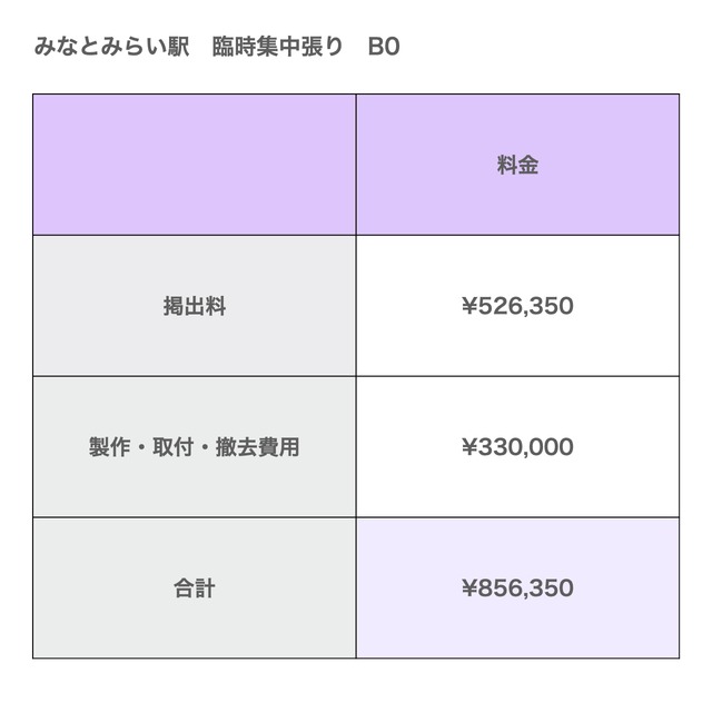みなとみらい駅　臨時集中張り　B0×6枚セット
