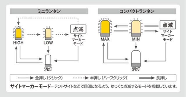 mont-bell(モンベル）ミニランタン(1124836)全3色