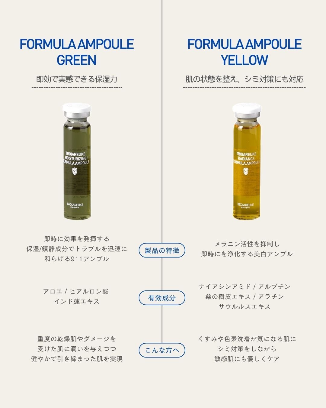 TROIAREUKE 化粧水鎮静（青）H+ カクテル ピューリファイング アンプル