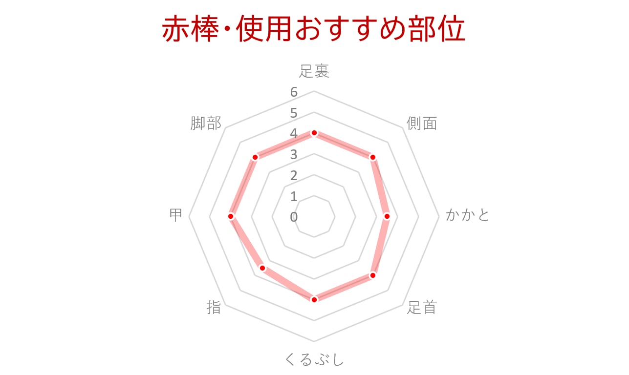 三種の神器（ウォークマットⅡ＋赤棒＋グリグリ棒） | 官足法官有謀事務所