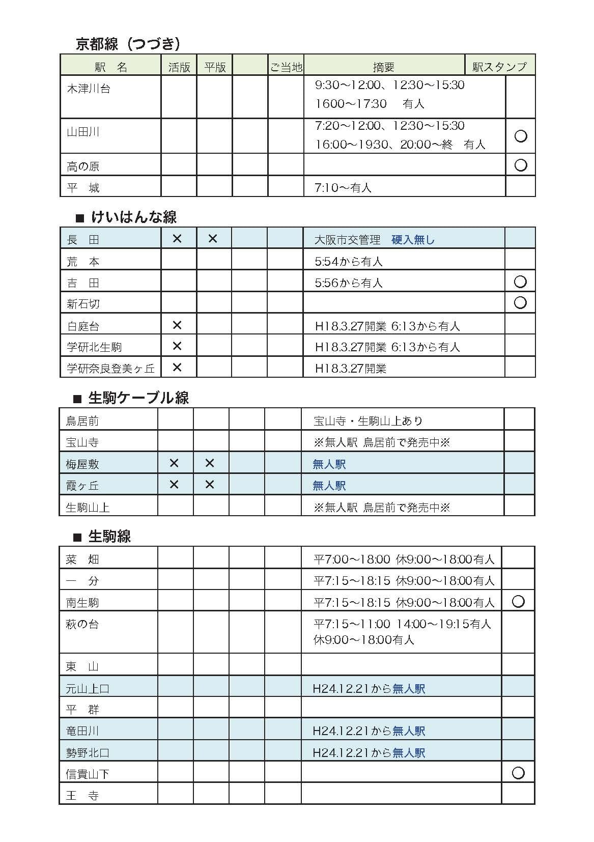 ダウンロード版）近畿日本鉄道現行硬券入場券収集マニュアル | 関西