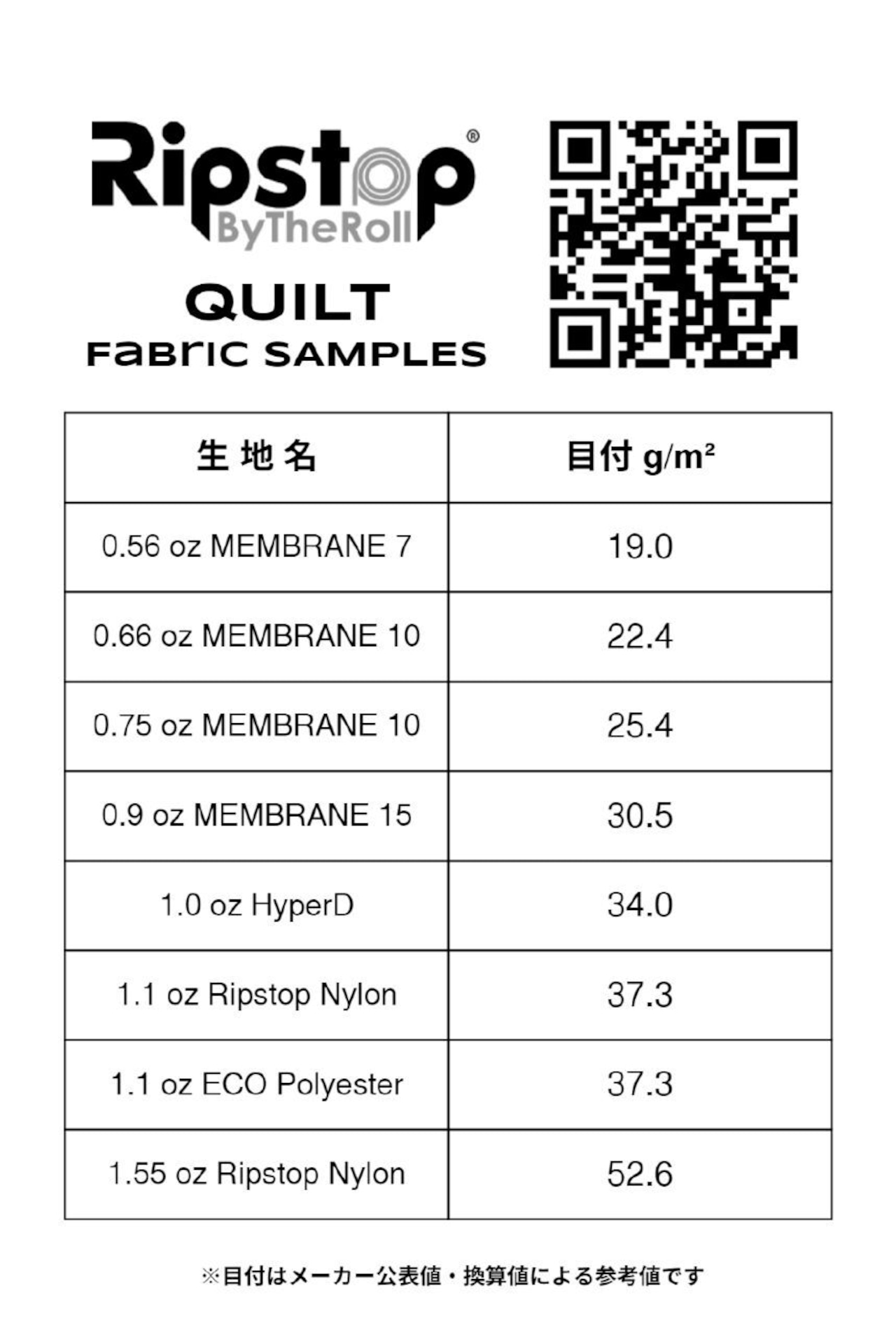 Ripstop By The Roll / Quilt Fabric Samples【貸出】 画像2