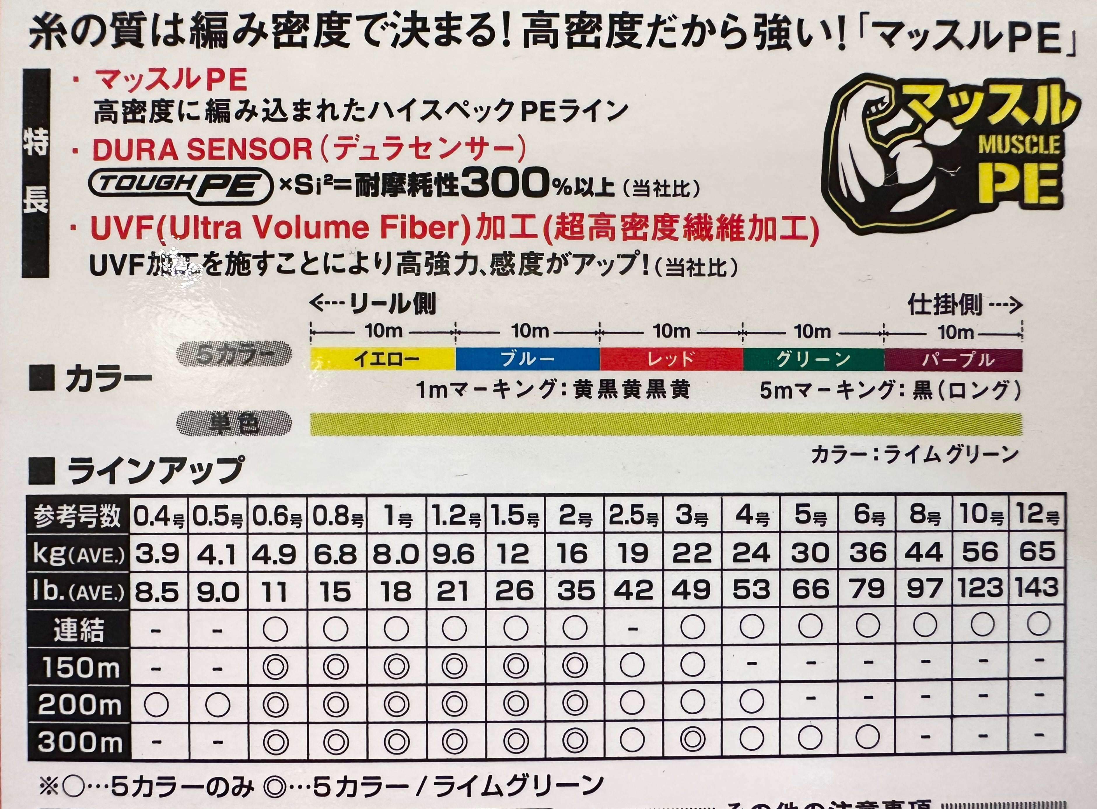 ご確認欄・メッセージ ダイワ/ UVF PEデュラセンサー×8＋Si² 200m- 0.4号・0.5号 | ルアー