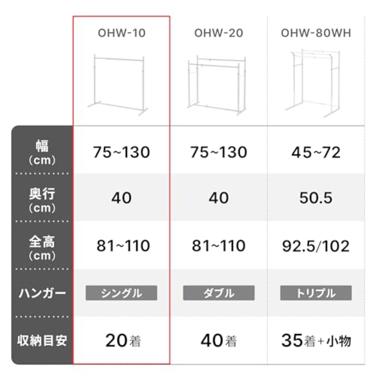 HEIAN SHINDO ハンガーラック 押入れ収納 シングル 縦横伸縮 ホワイト 幅75~130cm 高さ81~110cm 奥行40cm 耐荷重15kg OHW-10 平安伸銅工業