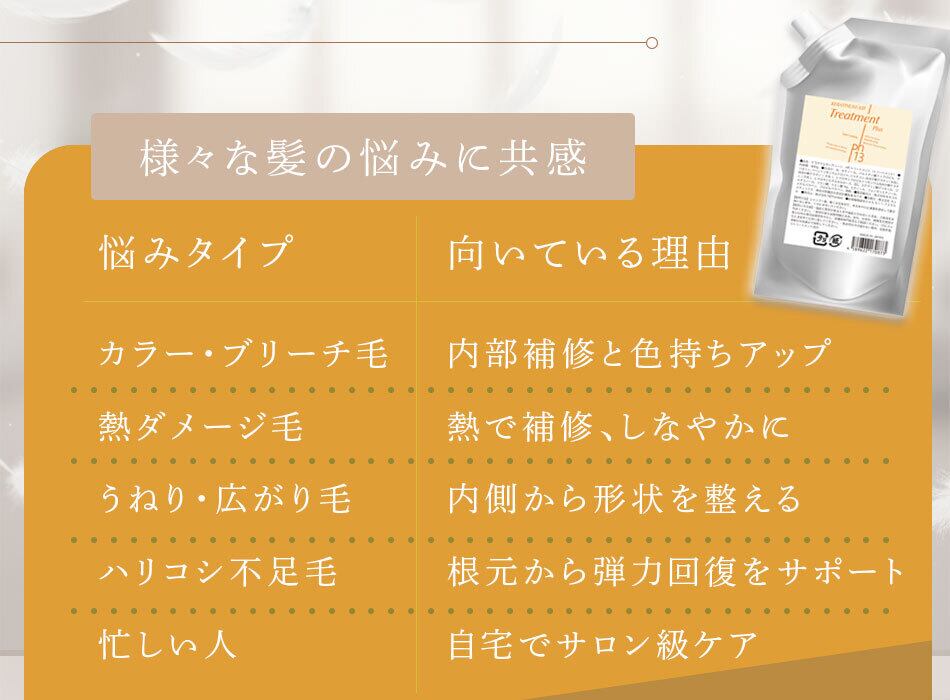 HRPトリートメント／HRP Treatment　詰め替え用2個セット