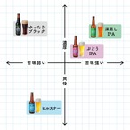 【送料無料！】八女ブルワリー選べる3本セット