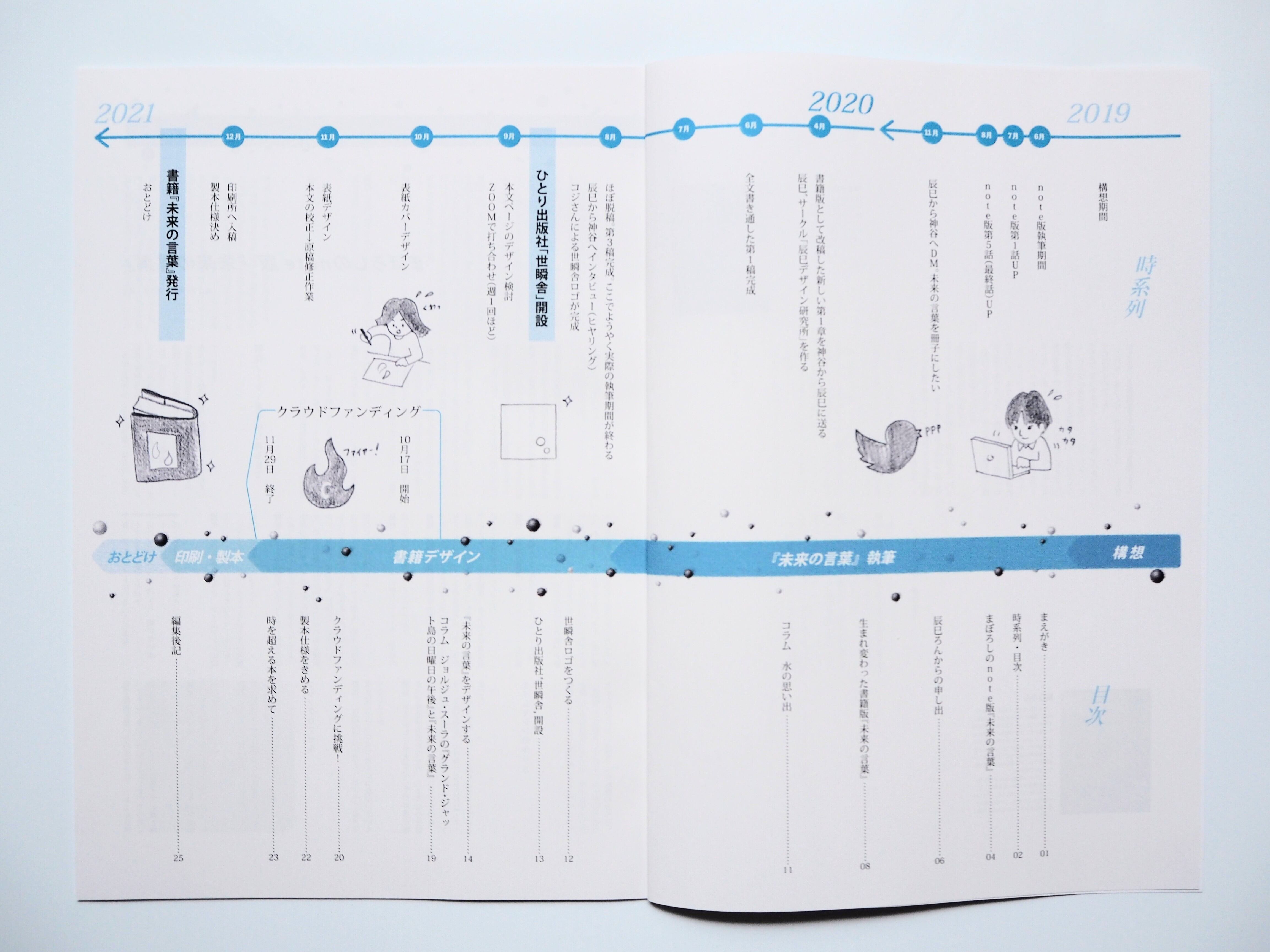 未来の言葉 制作記 世瞬舎 Seishun Sha