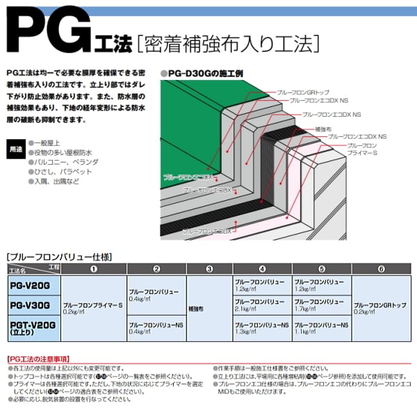 返品送料無料 日本特殊塗料 プルーフロン NT-F端末テープs 幅75mm 長さ25m巻 通気工法 端末テープ ウレタン 