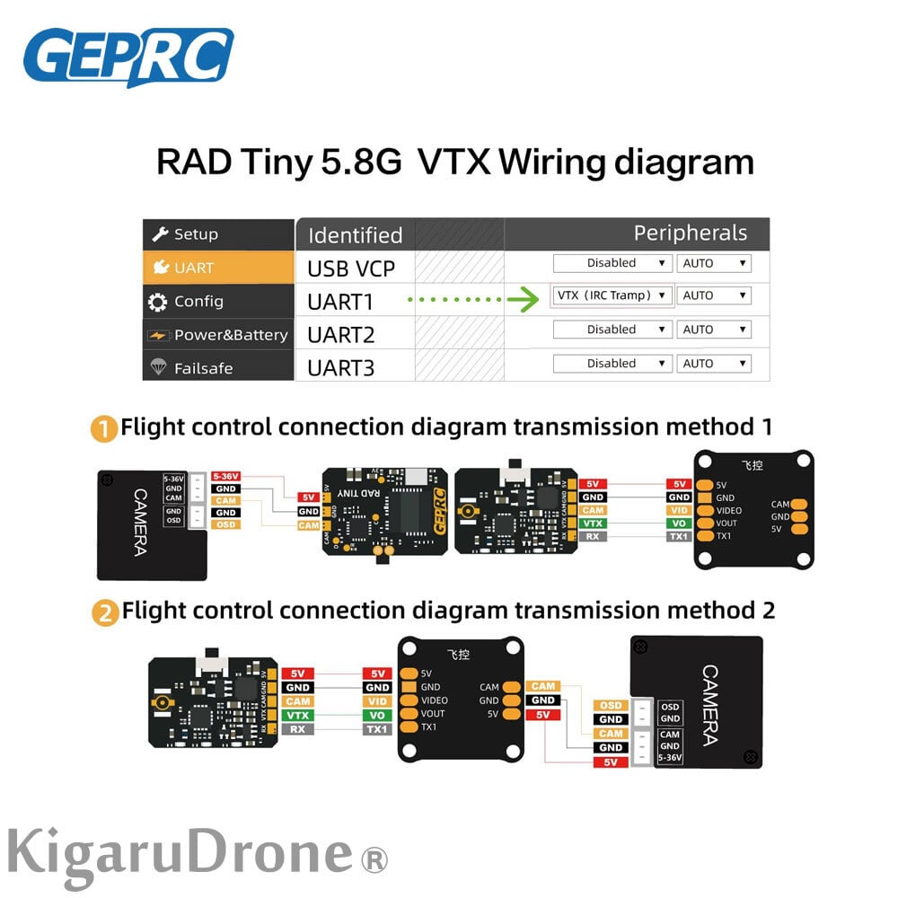 GEPRC RAD Tiny 5.8G 400mW VTX | KigaruDrone