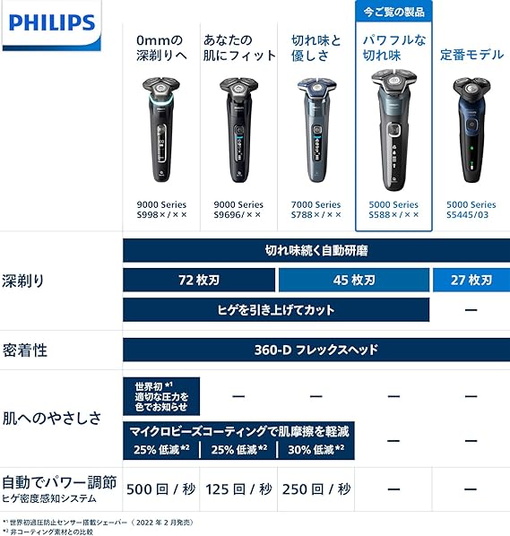 フィリップス 電動シェーバー 5000シリーズ 洗浄機付きモデル 45枚刃 フィリップス 電気シェーバー 5000シリーズ 電動 髭剃り メンズ (45枚