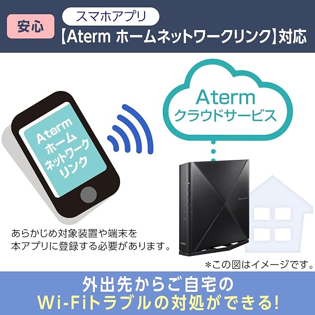 NEC Aterm 無線LAN メッシュWiFi Wi-Fi 6E ルーター 11ax PA-WX5400T6