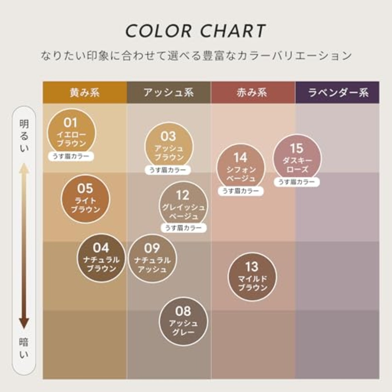 ヘビーローテーション カラーリングアイブロウEX 14 シフォンベージュ 8g 眉マスカラ うす眉カラー 薄膜 美発色 自眉級ふんわり眉