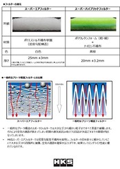 HKS 吸気系パーツ スーパーエアフィルター SUZUKI スイフトスポーツ ZC33S(対応純正品番:13780-67R00) 70017-AS107 エアクリーナー 70017-AS107