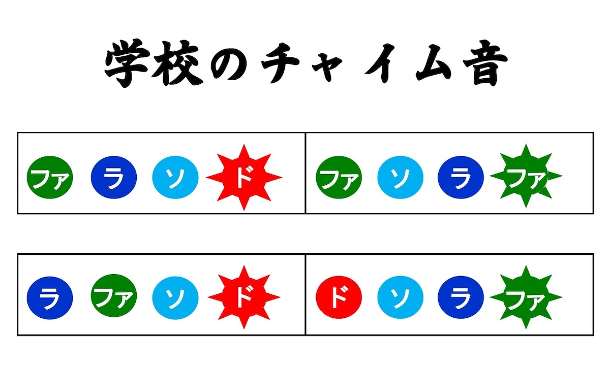 学校 の チャイム 音