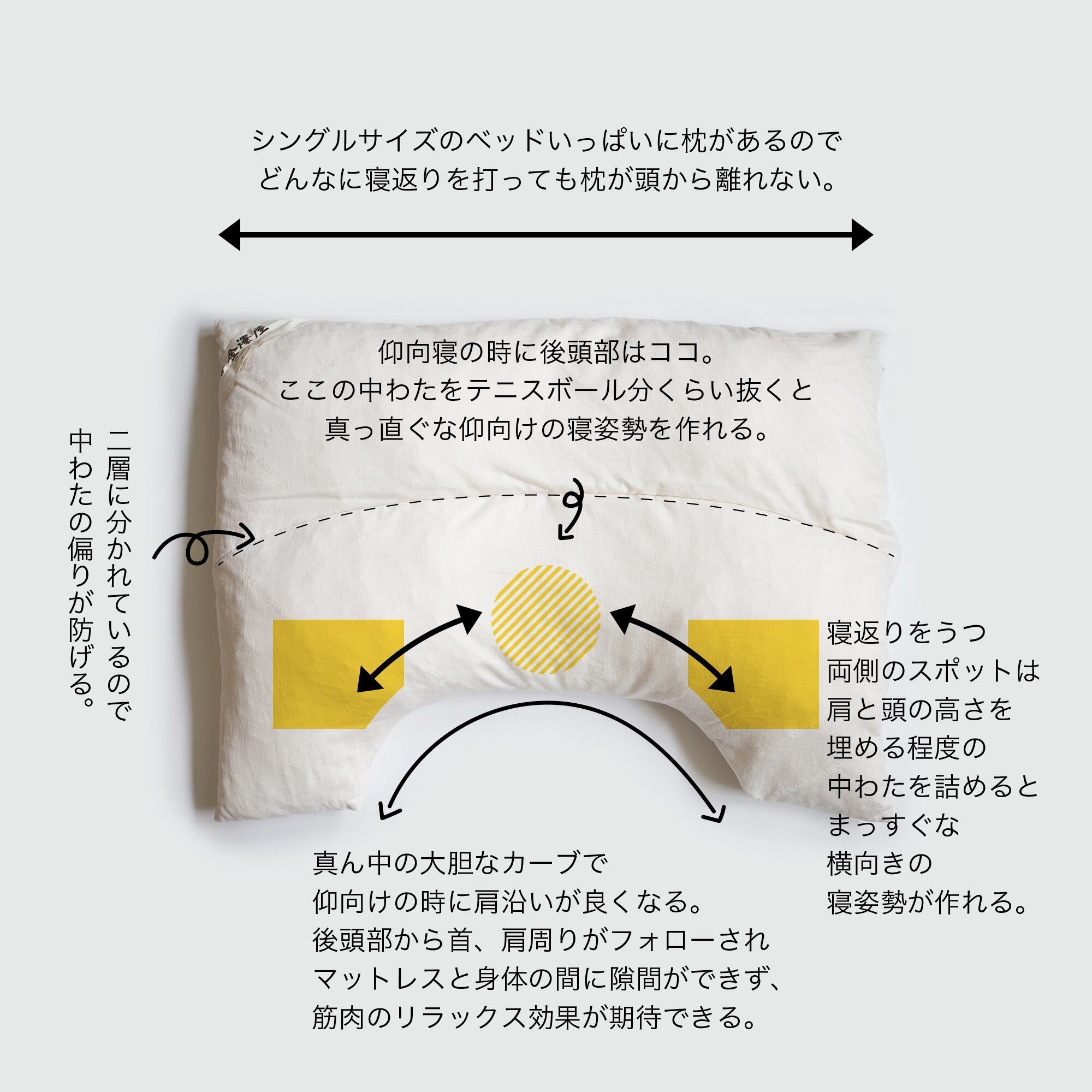 金澤屋｜ U字枕 足しわた100g | 眠家オンラインストア