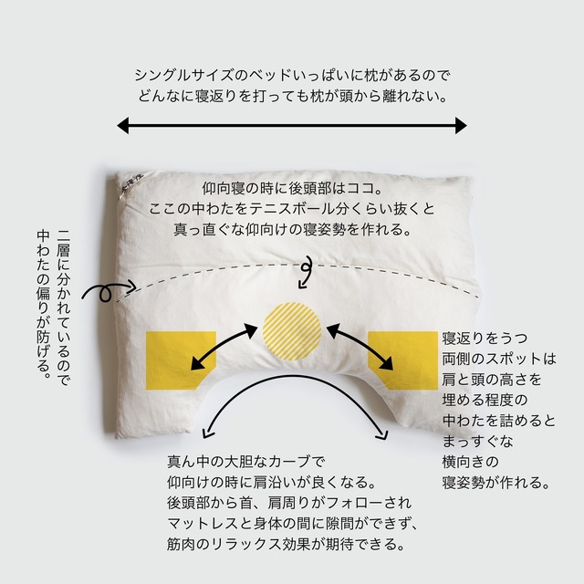 【金澤屋】 U字枕 足しわた100g